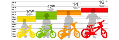 Bicicletta Misura 16 Principesse